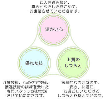 「温かい心」「優れた技」「上質のしつらえ」