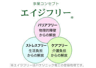 事業コンセプト エイジフリー