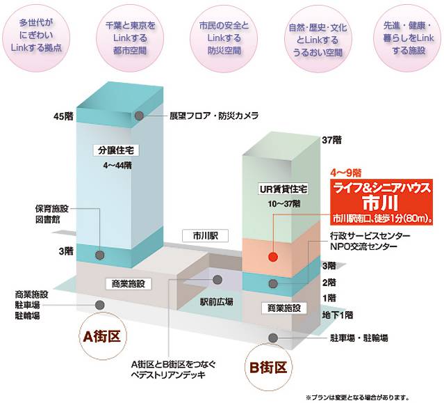 介護付有料老人ホーム ブランシエール市川