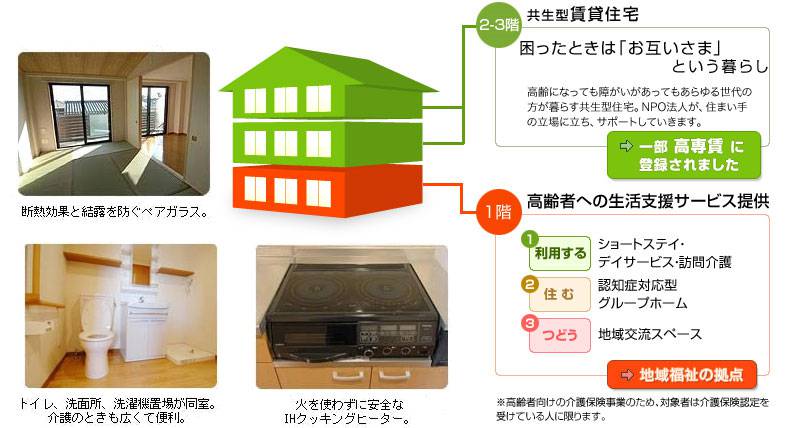 グループホーム ウェルミー上布田