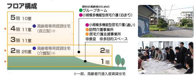 サービス付き高齢者向け住宅 ウェルミーテラス高根台